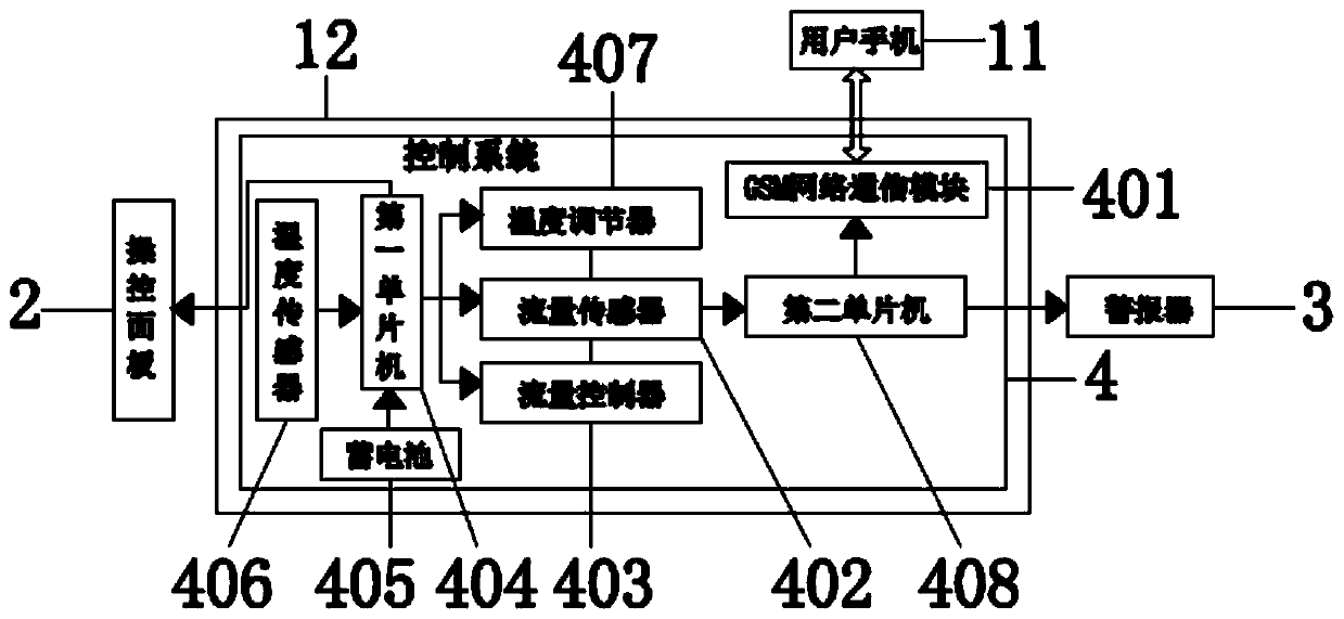 Gravity intravenous infusion care management device and using method thereof