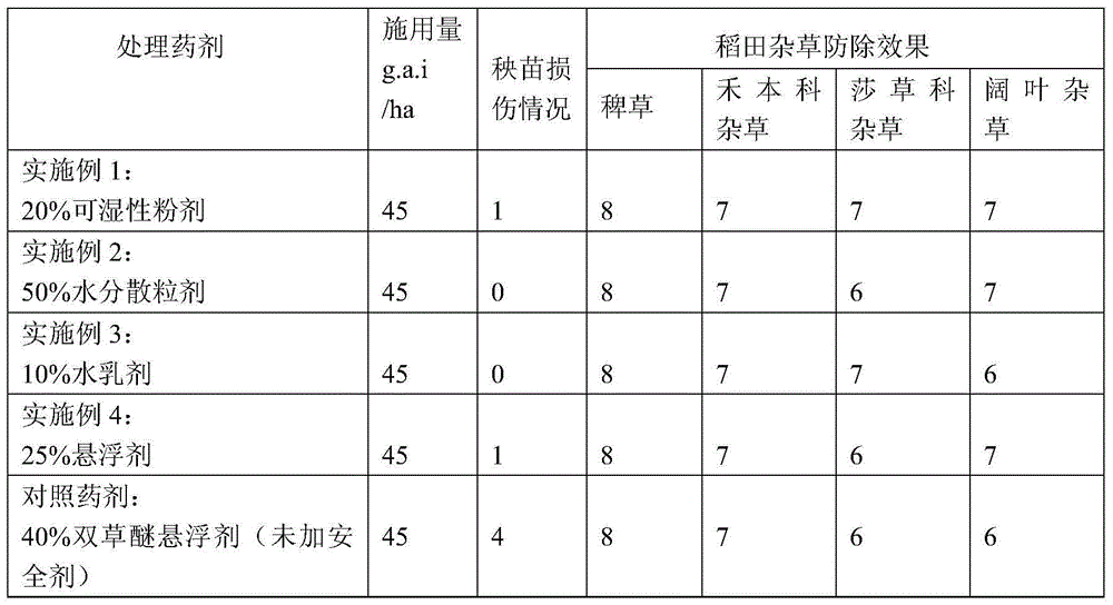 Paddy herbicide composition