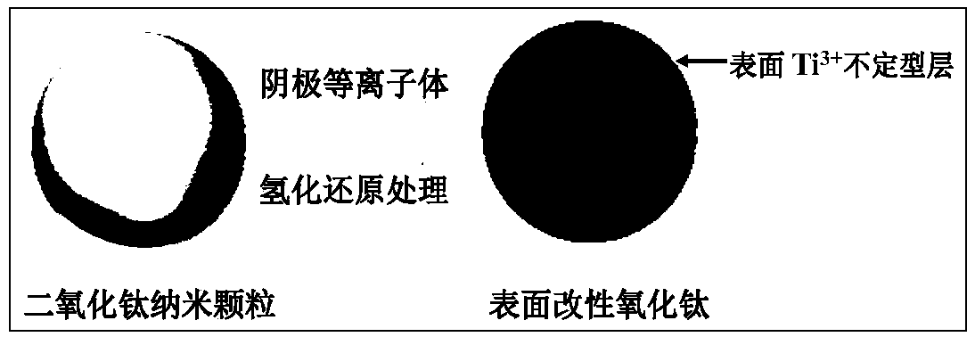 Titanium dioxide surface modifying method