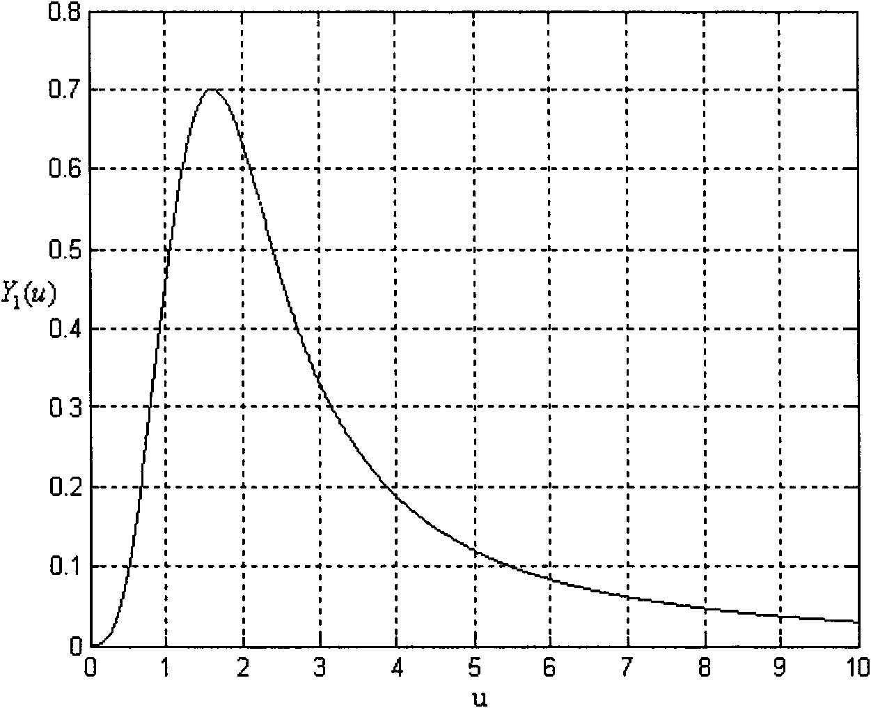 Back-propagation network calculating method of apparent resistivity