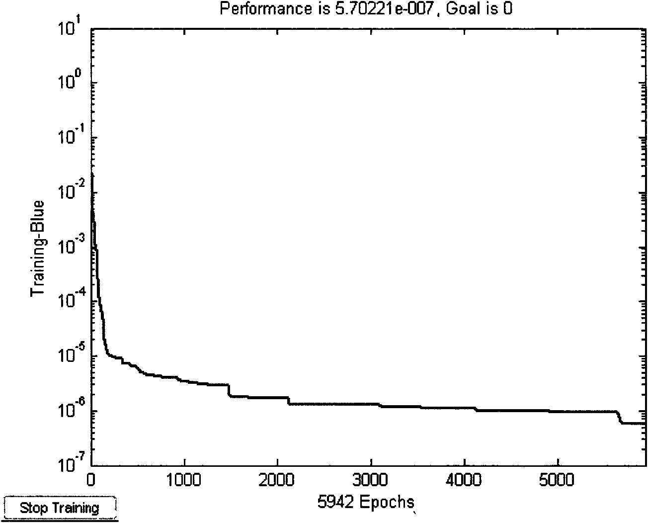 Back-propagation network calculating method of apparent resistivity