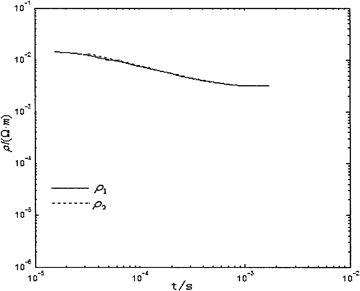 Back-propagation network calculating method of apparent resistivity