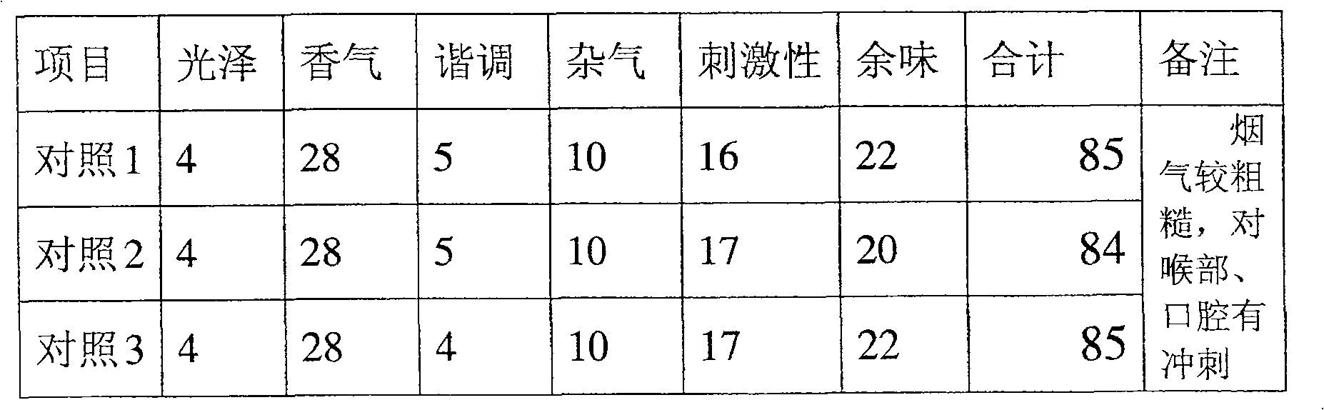 Method of improving cabo quality