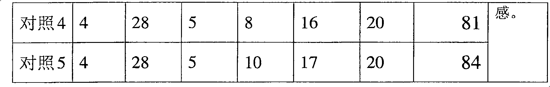 Method of improving cabo quality