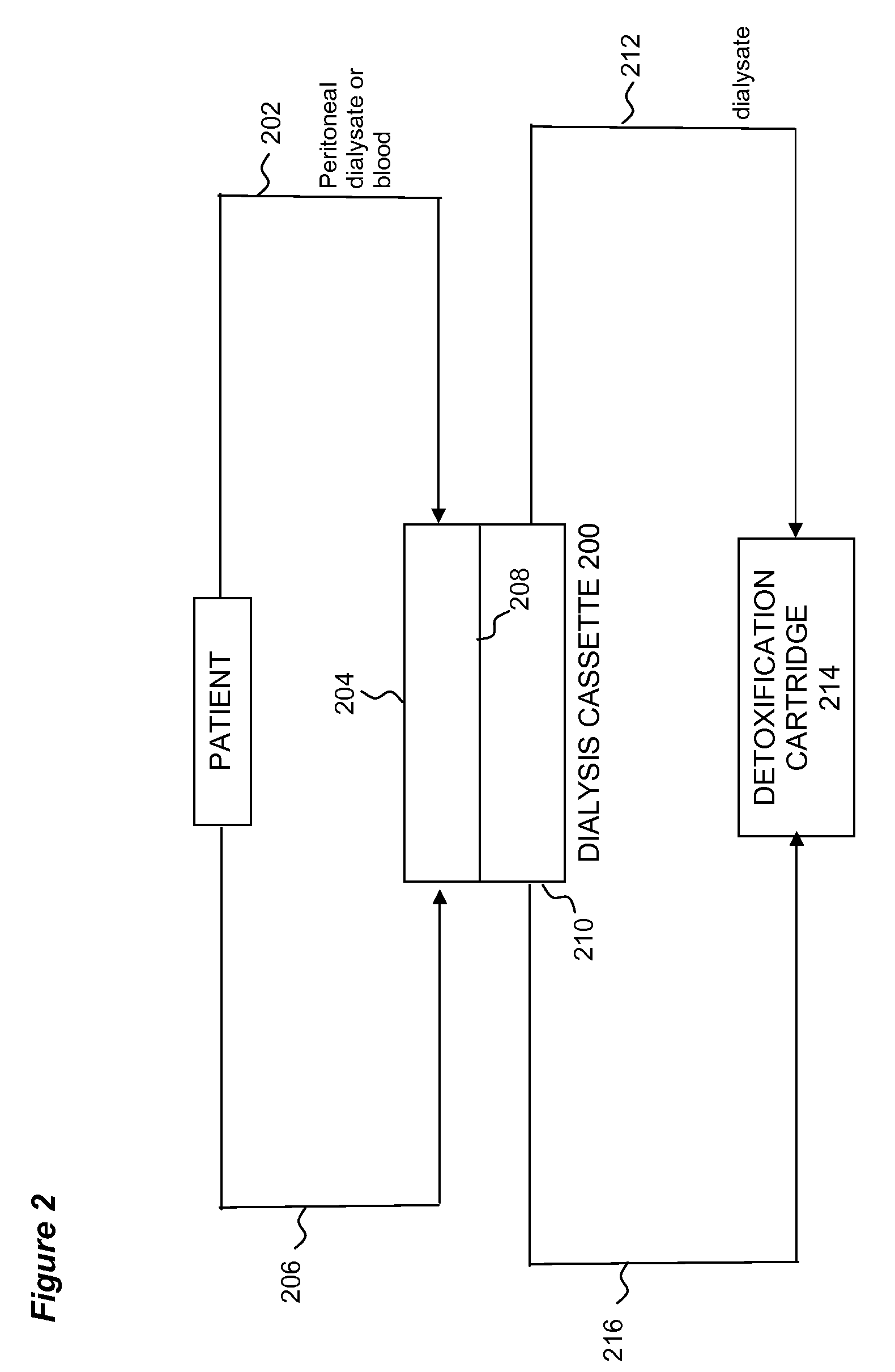 Extracorporeal Renal Dialysis System