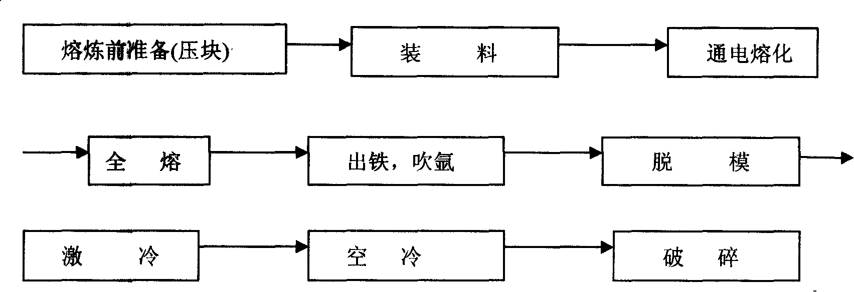 Low-nitrogen low-aluminum ferrotitanium, manufacturing method thereof and core-spun yarn