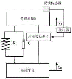 Piezoelectric active vibration isolating mechanism and method for reducing inherent frequency of vibrating system