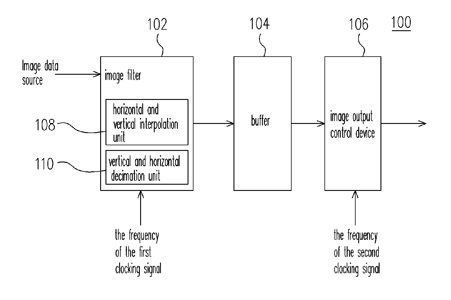 Synchronous image-switching device and method thereof