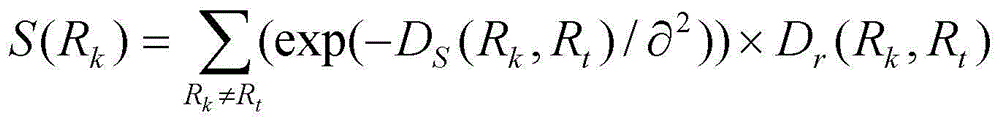 Image depth estimation method