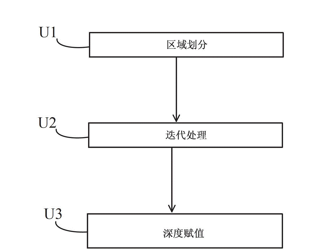 Image depth estimation method