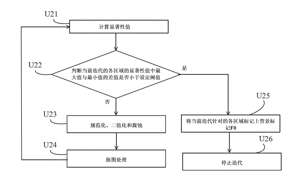 Image depth estimation method