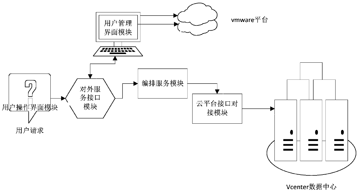 Device and method for automatically opening a virtual machine on a cloud platform