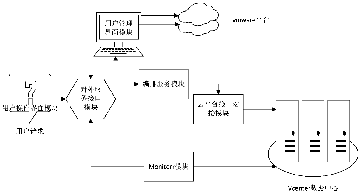 Device and method for automatically opening a virtual machine on a cloud platform