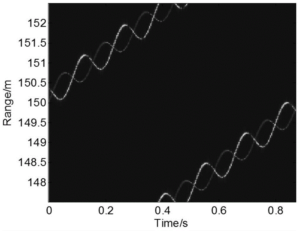 Estimation method for rotation micro Doppler frequency based on radar HRRP (High Resolution Range Profile)