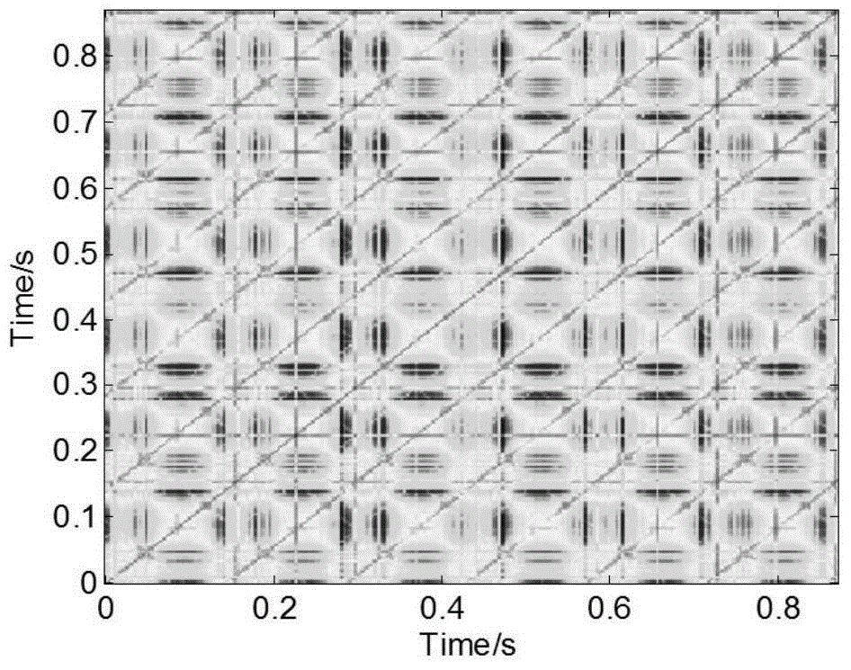 Estimation method for rotation micro Doppler frequency based on radar HRRP (High Resolution Range Profile)