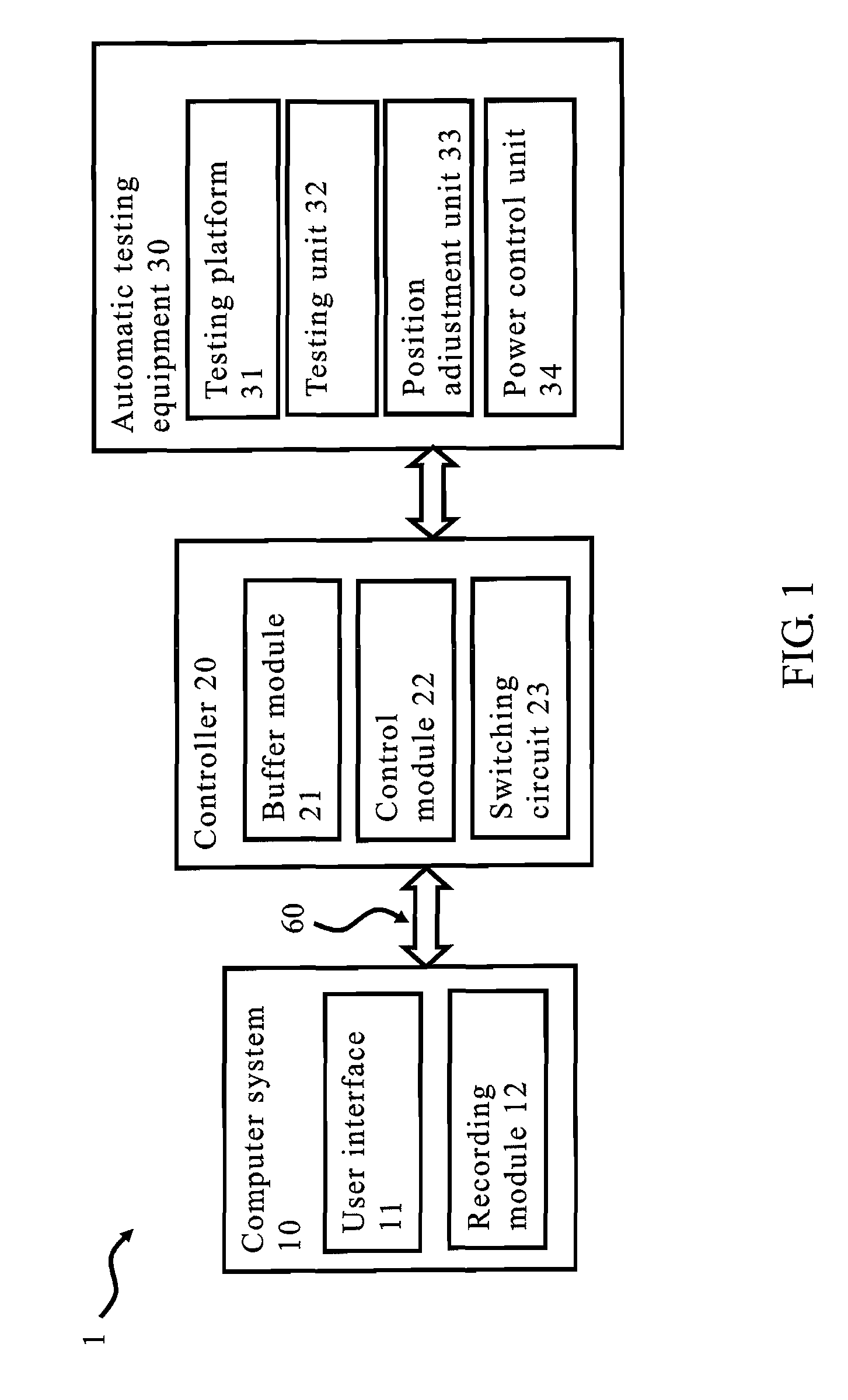 Automatic testing equipment, automatic testing system and method for controlling automatic testing thereof