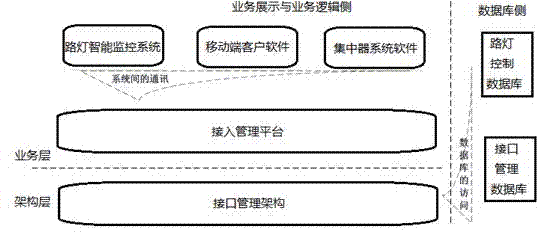 Digital illumination control system