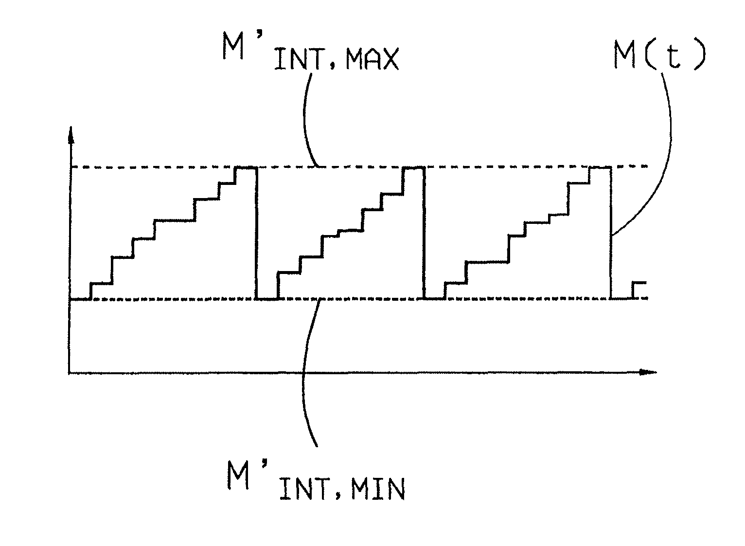 Method for initializing the mass of a motor vehicle