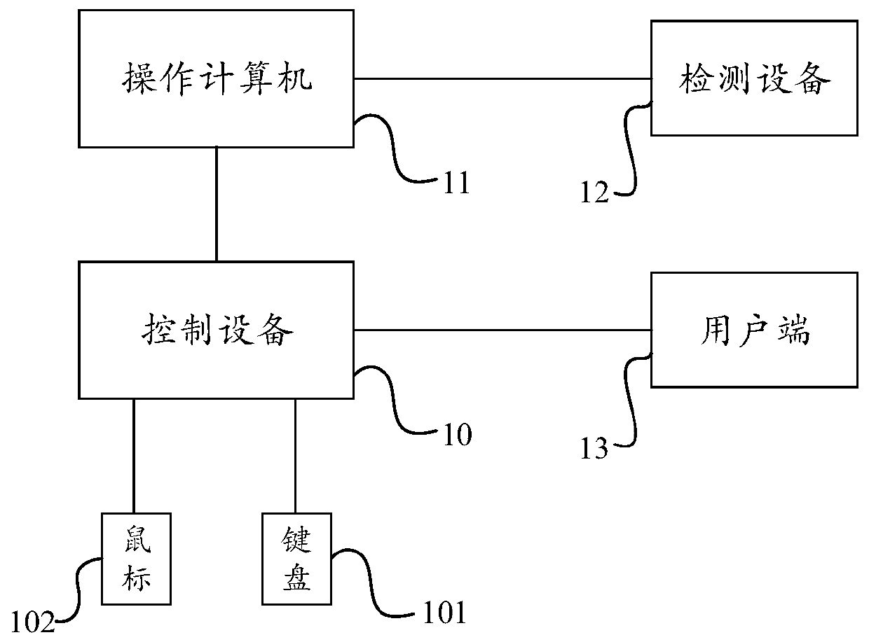 A Signal Interaction Detection Method