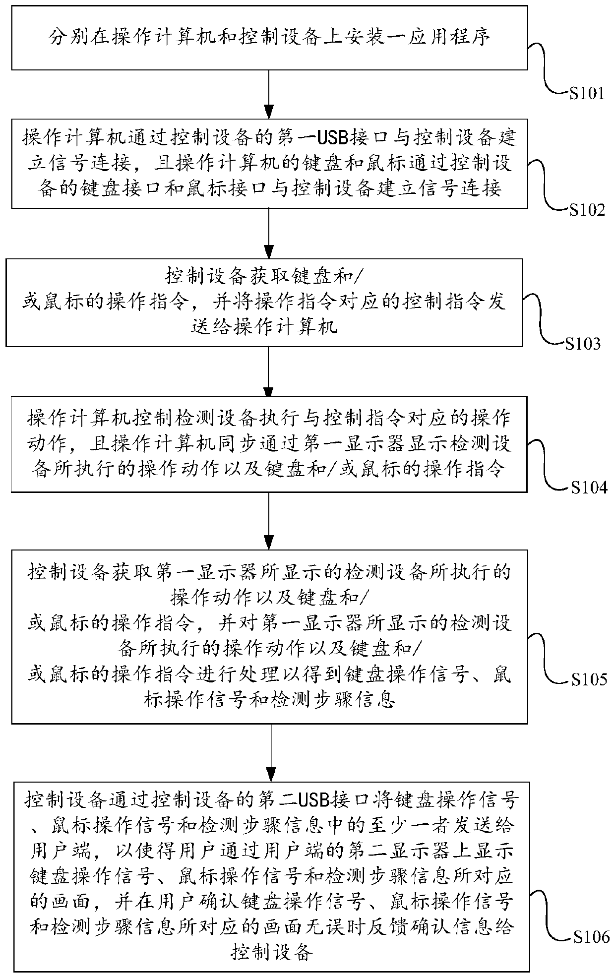 A Signal Interaction Detection Method