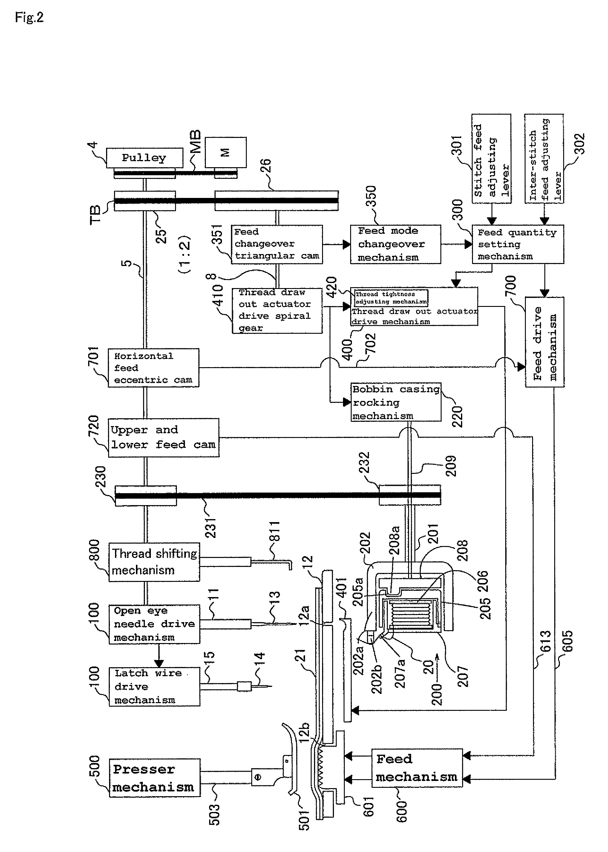 Method and sewing machine for forming single-thread locked handstitches