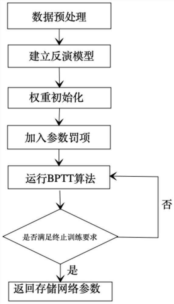 Near-sea-surface air temperature inversion method