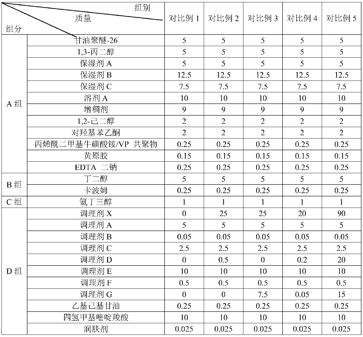 Sub-muscular essence and preparation method thereof