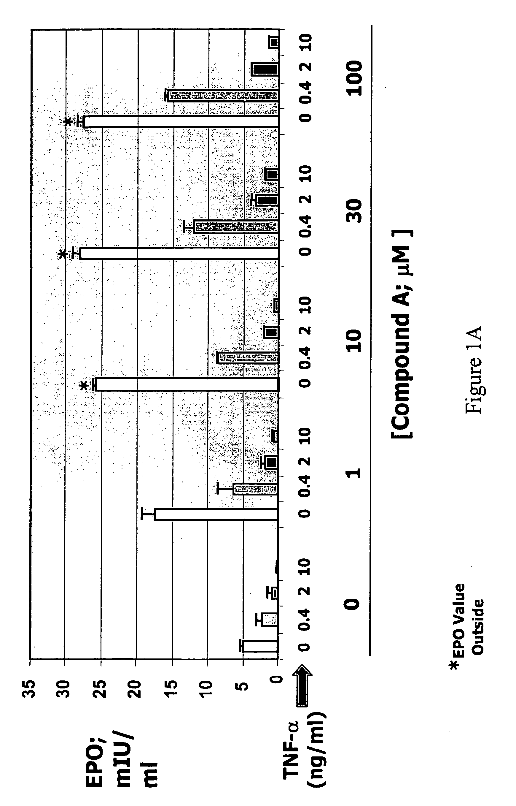 Enhanced erythropoiesis and iron metabolism