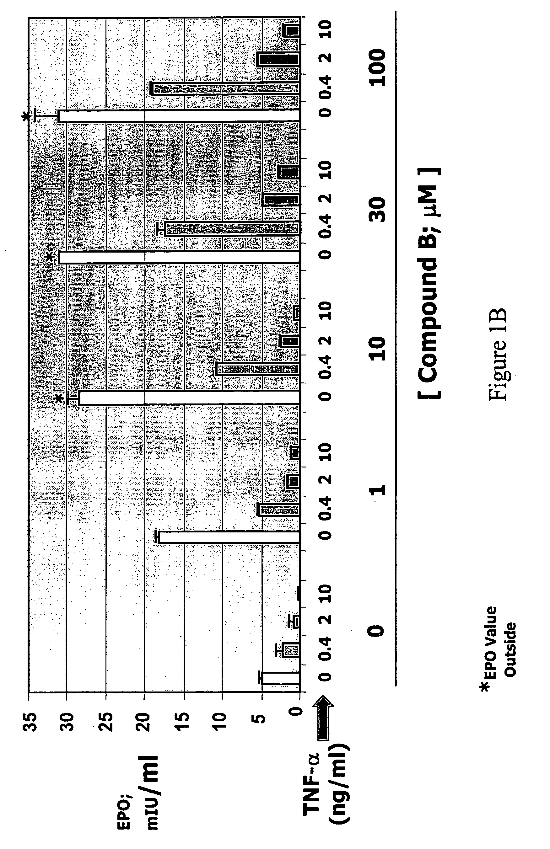 Enhanced erythropoiesis and iron metabolism