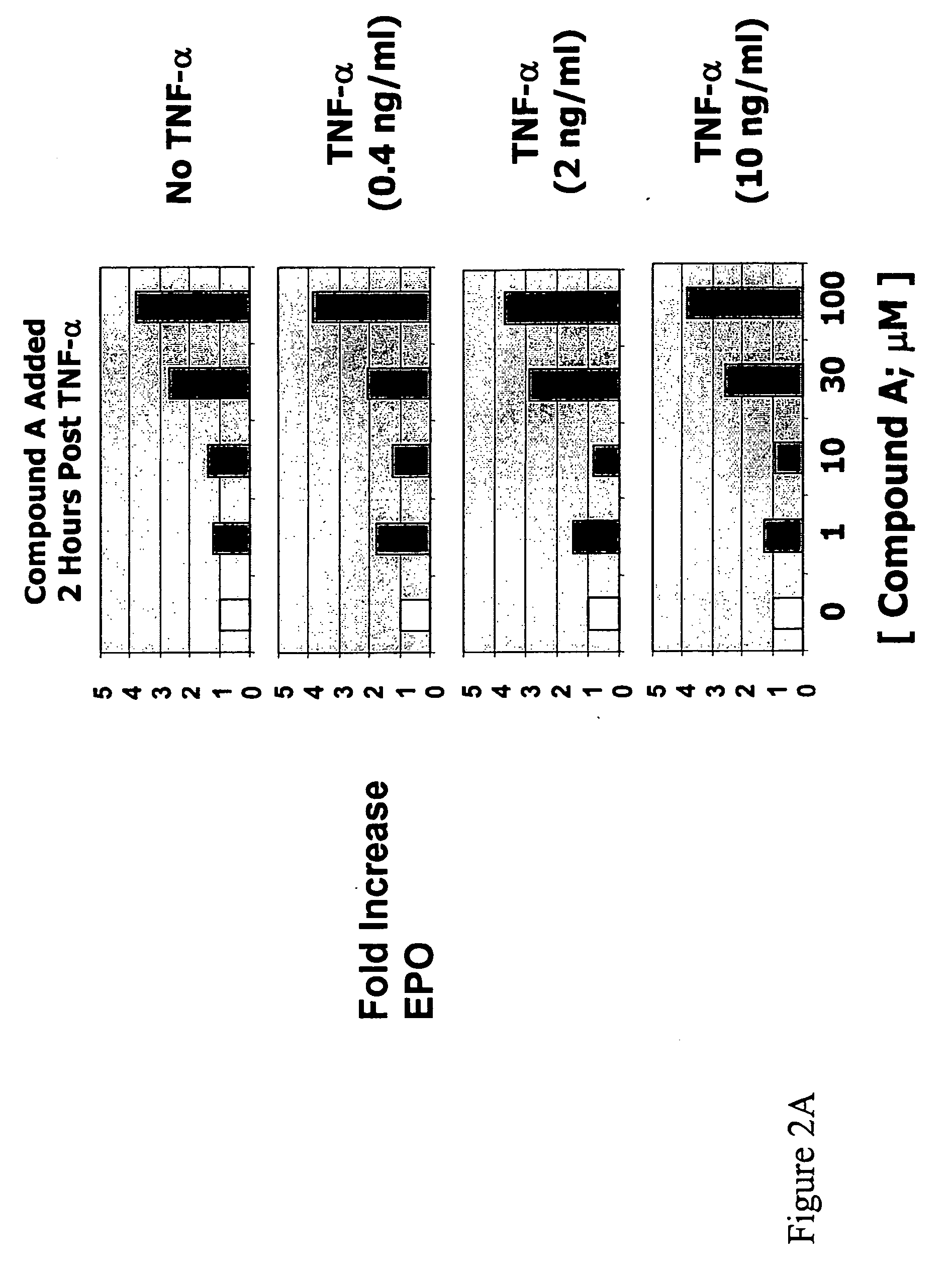 Enhanced erythropoiesis and iron metabolism