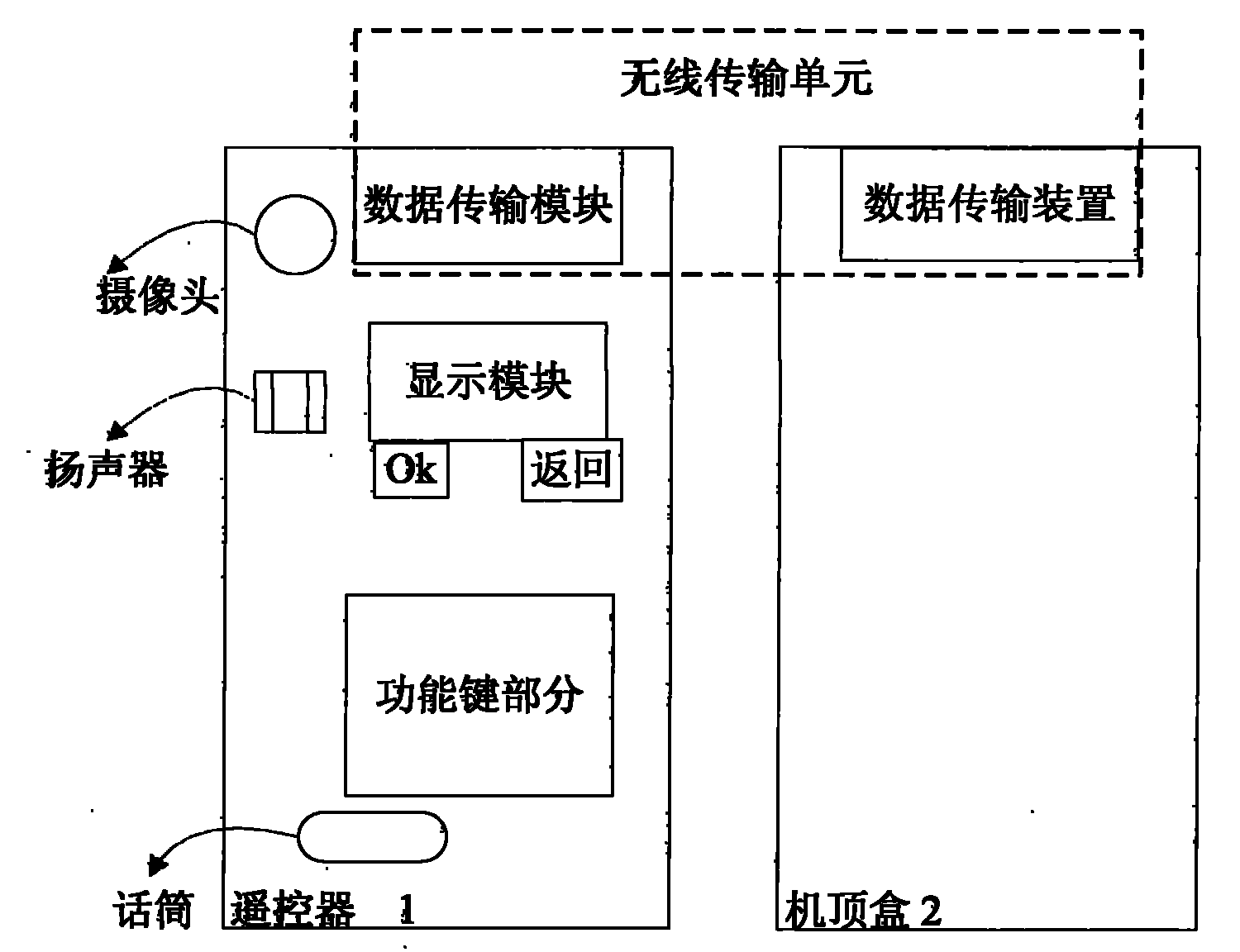 Communication system based on set-top box and communication method