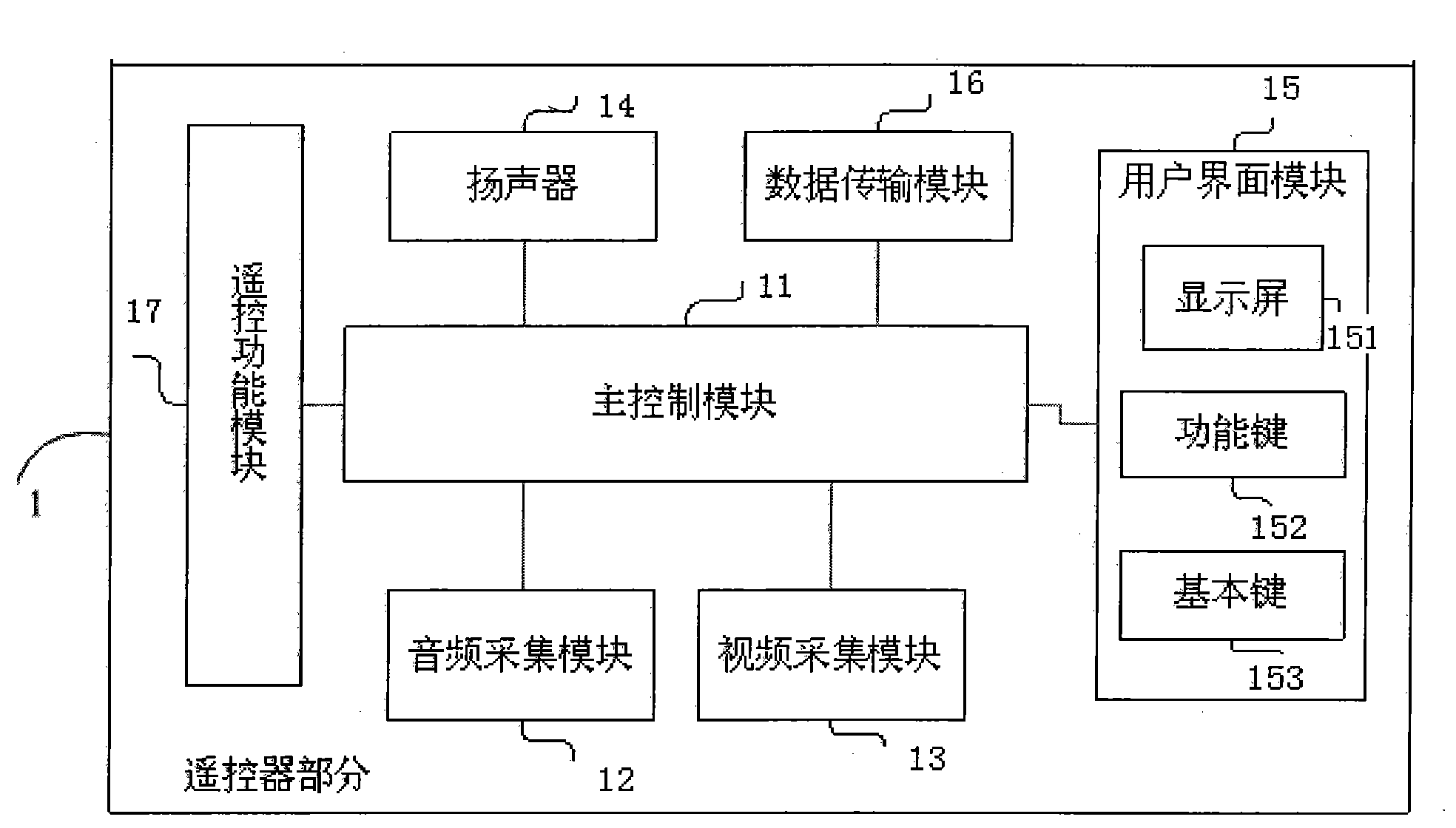 Communication system based on set-top box and communication method