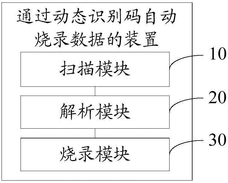 Method and device for automatic data burning