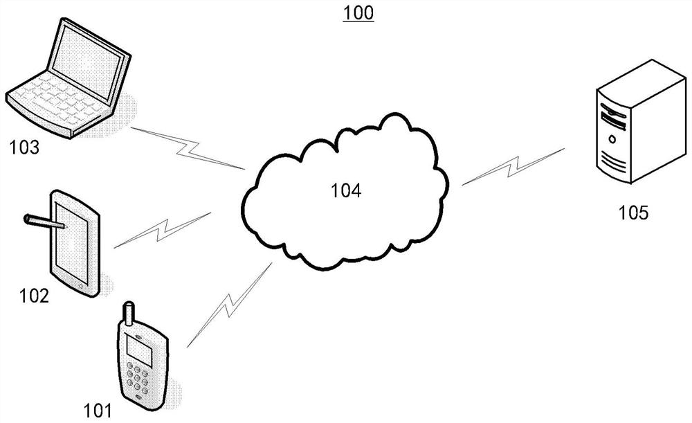 Resource allocation method and device, equipment and medium