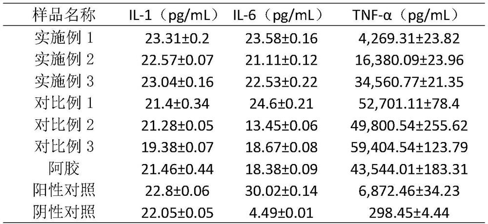 Preparation method and product of low-pro-inflammatory reaction donkey-hide gelatin peptide