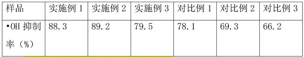 Preparation method and product of low-pro-inflammatory reaction donkey-hide gelatin peptide