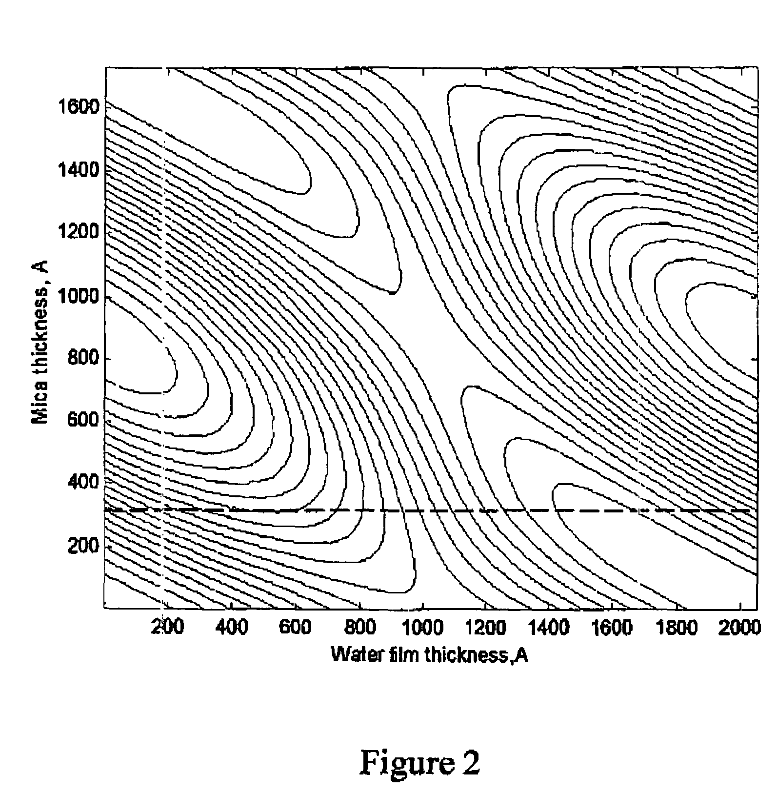 Determination of thin film topography