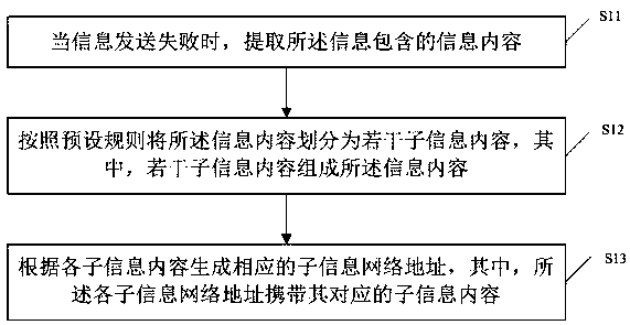 Method for resending information, storage medium and terminal device