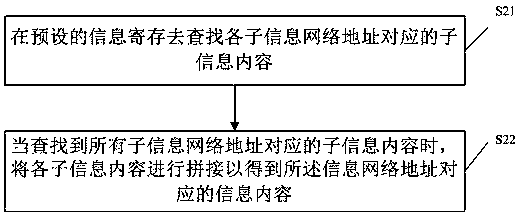 Method for resending information, storage medium and terminal device