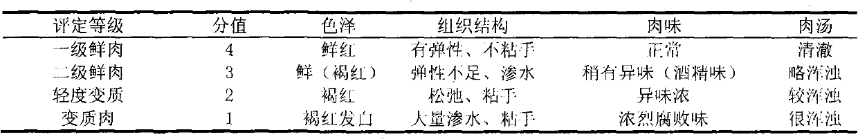 Method for storing fresh meat by combining decompression method with antistaling agent