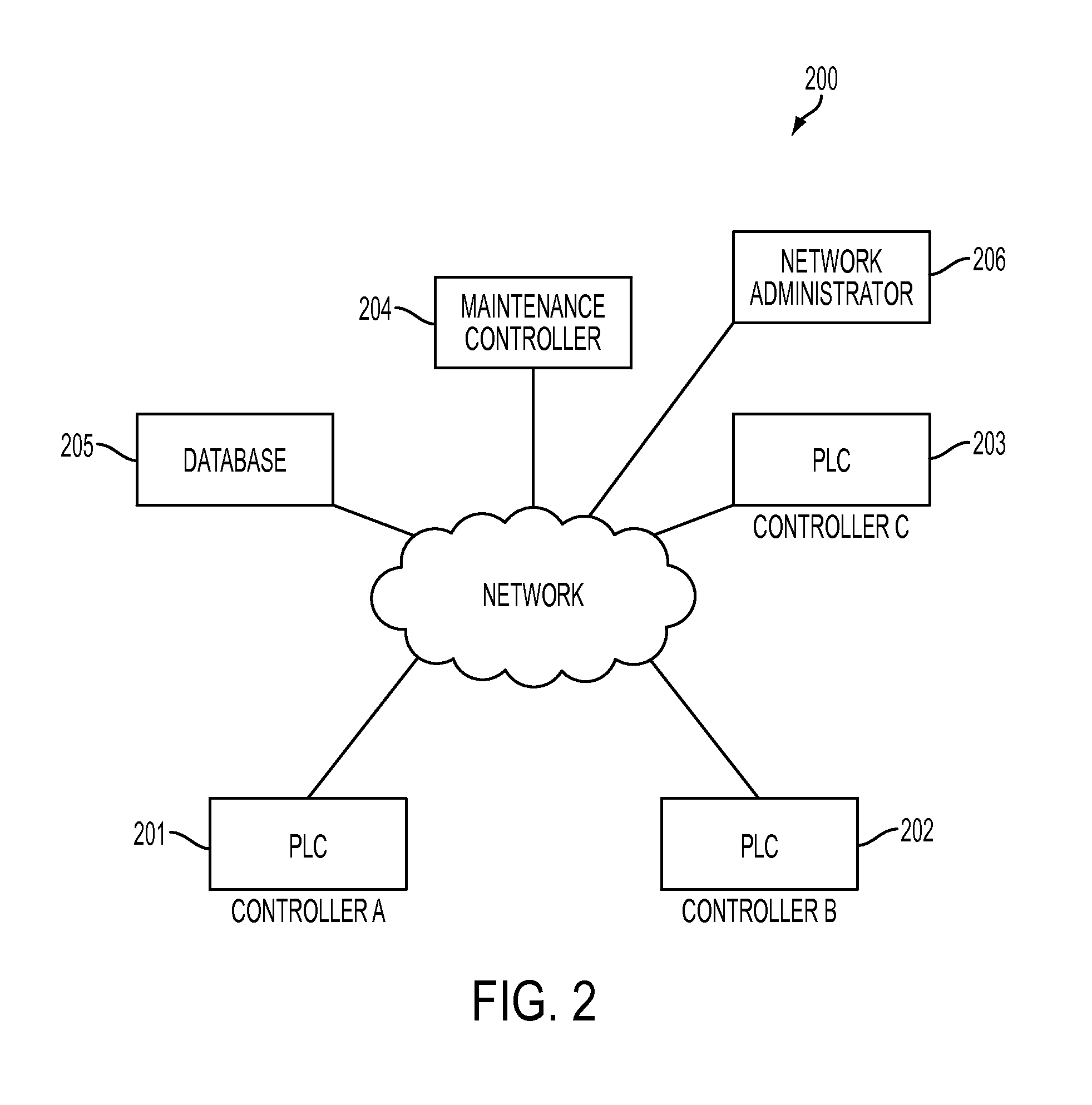 Sysyem, method, and apparatus for maintenance of sensor and control systems