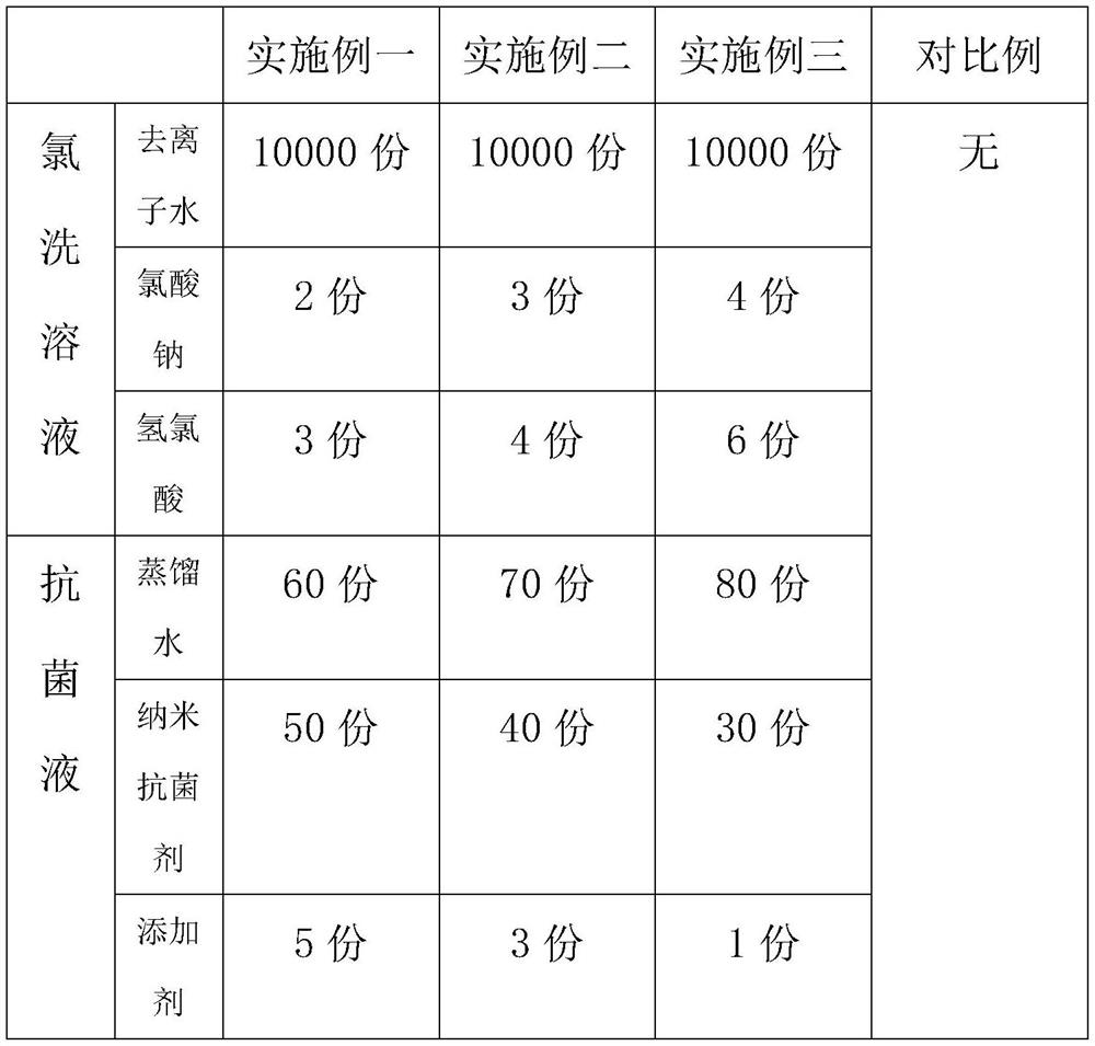 Production process of medical latex gloves