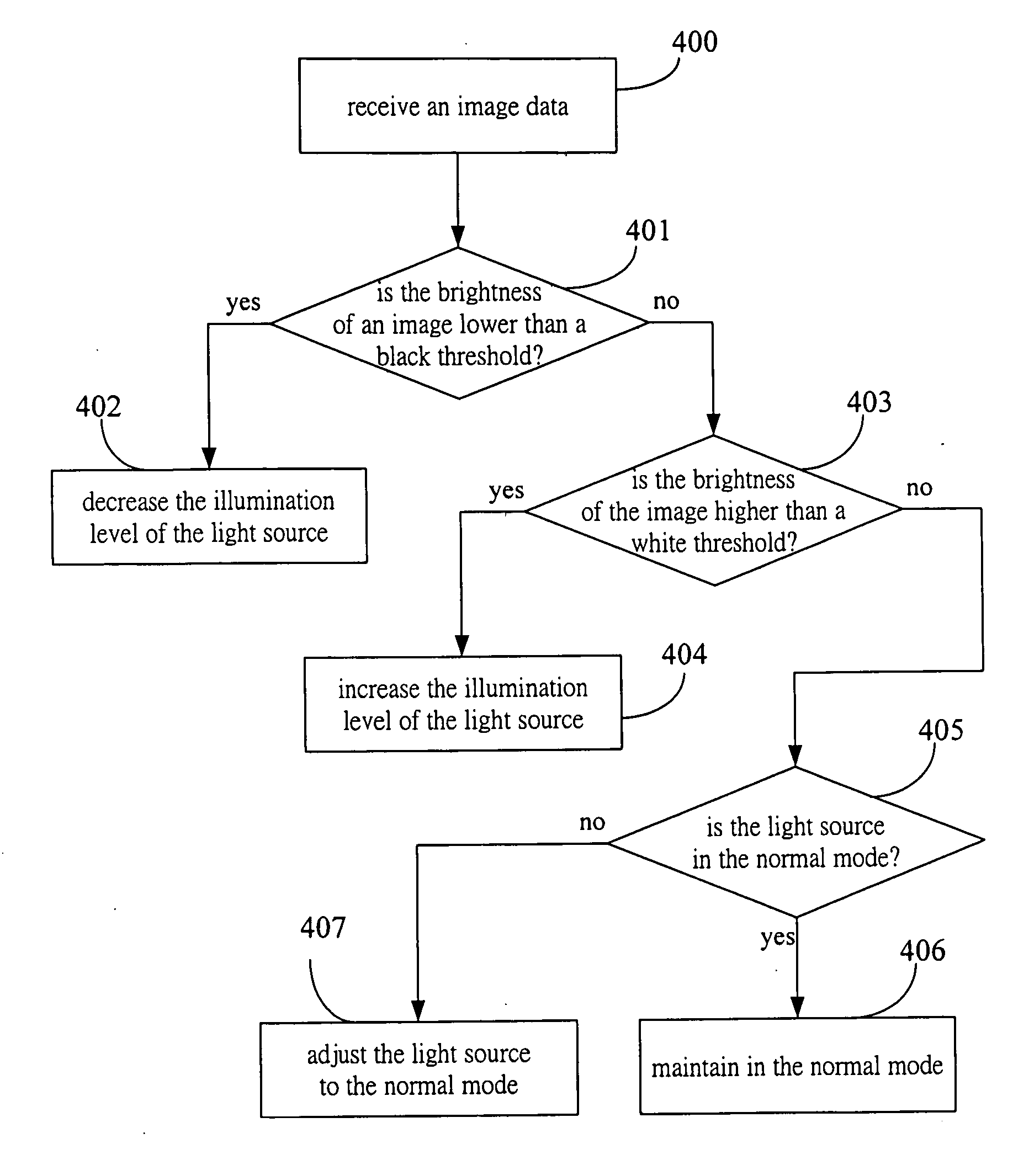 Apparatus and method for enhancing image contrast