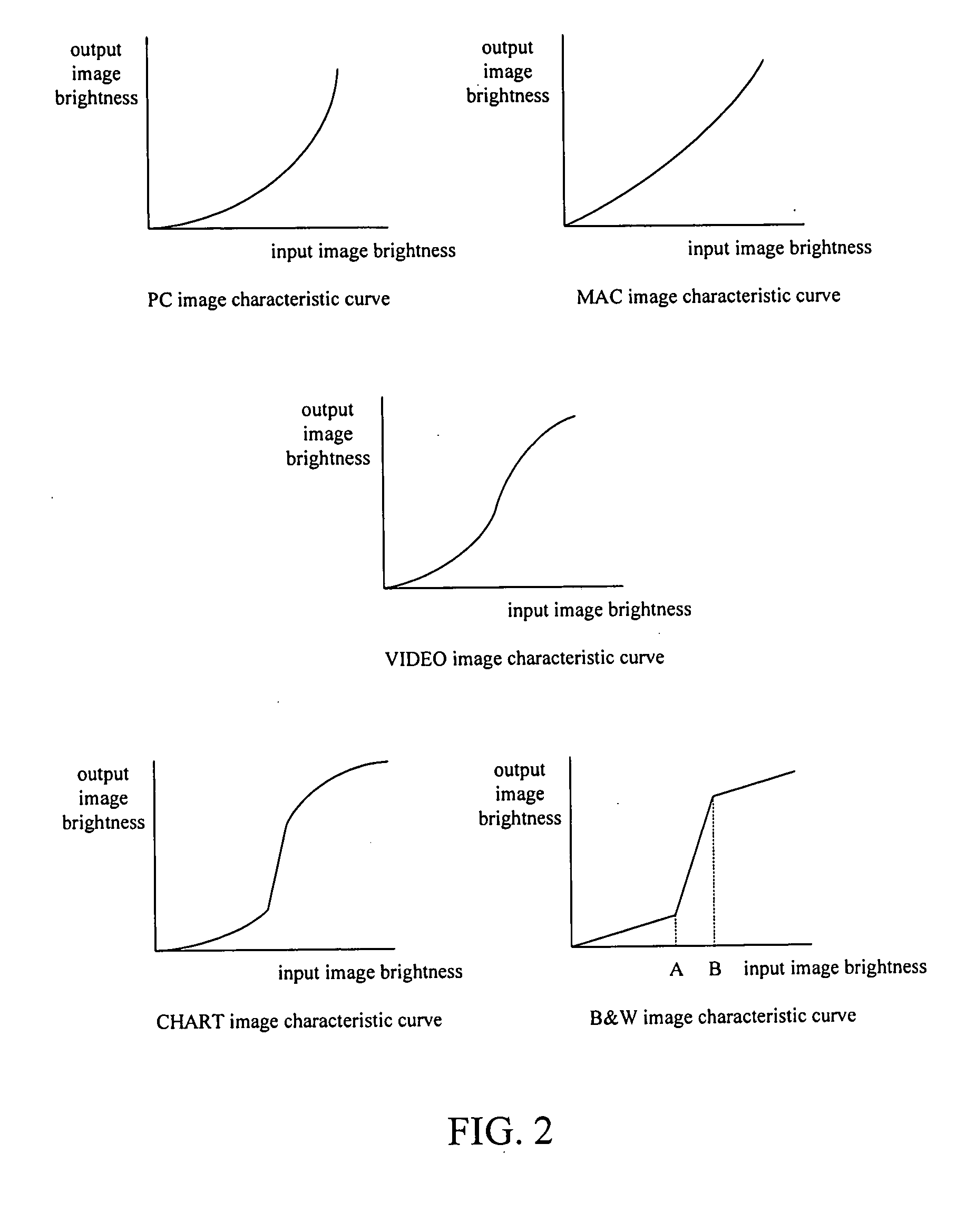 Apparatus and method for enhancing image contrast