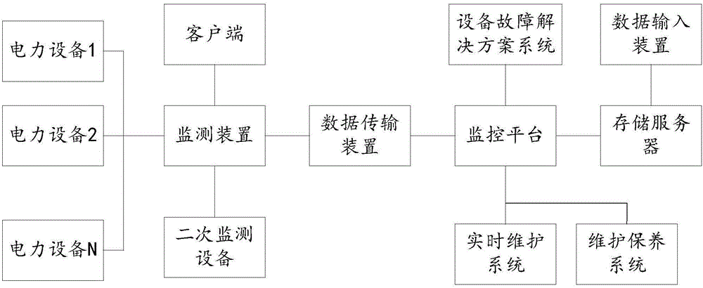 Electric power equipment information sharing system