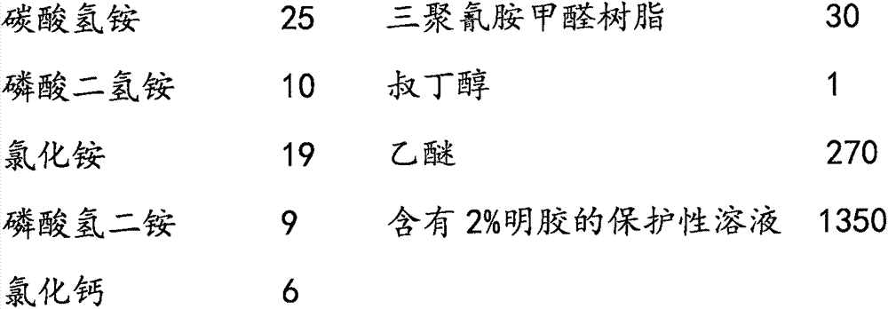 Capsule fire preventing and extinguishing material for coal bed fire and preparation method thereof