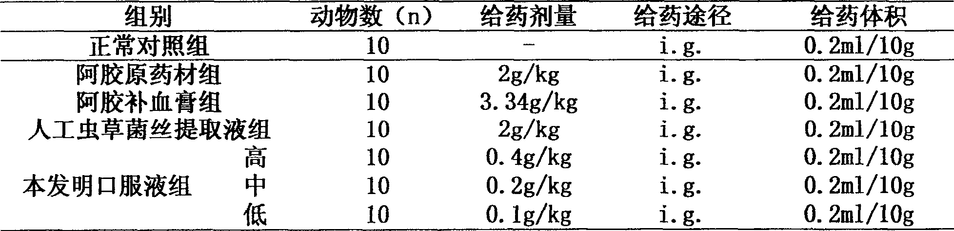 Donkey-hide gelatin oral preparation and its making method