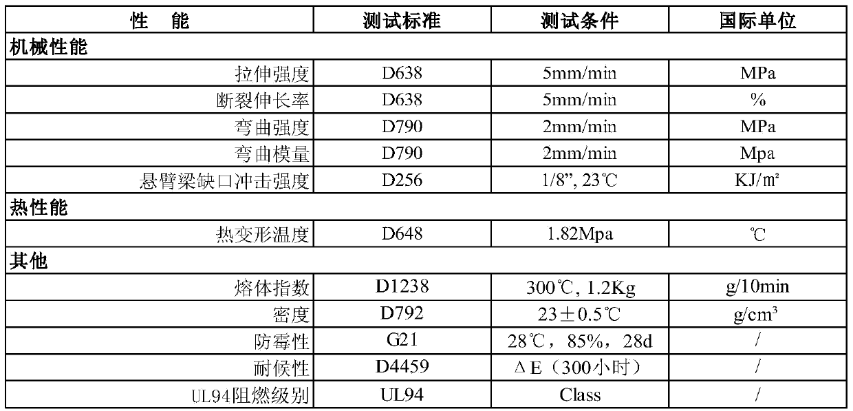 Outdoor glass fiber reinforced mildewproof and antibacterial poly carbonic acid resinous polymer