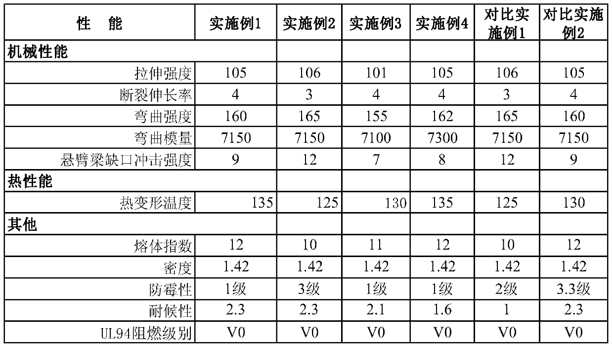 Outdoor glass fiber reinforced mildewproof and antibacterial poly carbonic acid resinous polymer