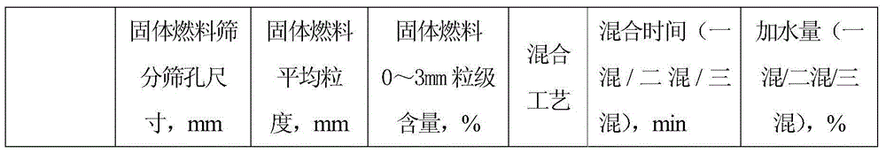 Method for reducing sintered solid fuel consumption